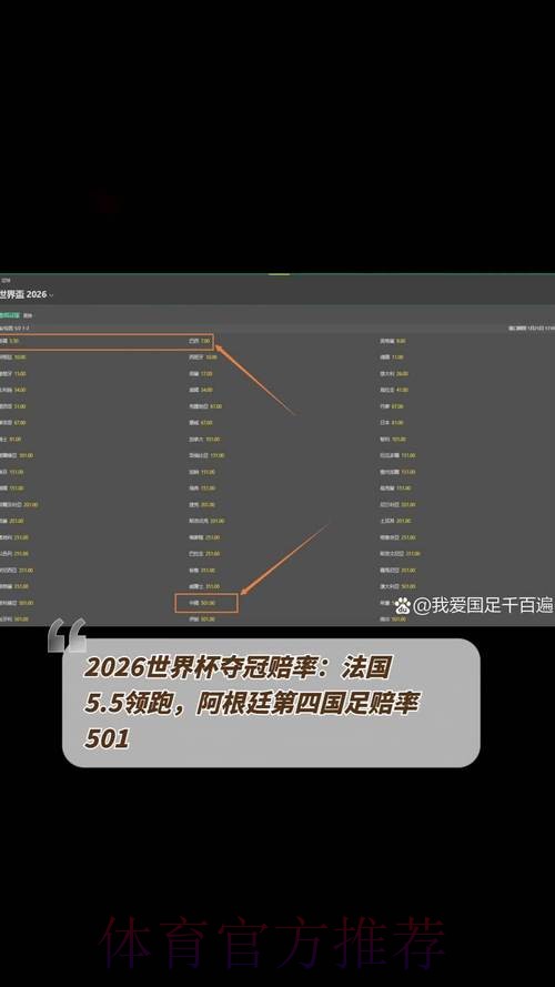 2026世界杯实时赔率波动及应对策略 2026世界杯实时赔率波动及应对策略